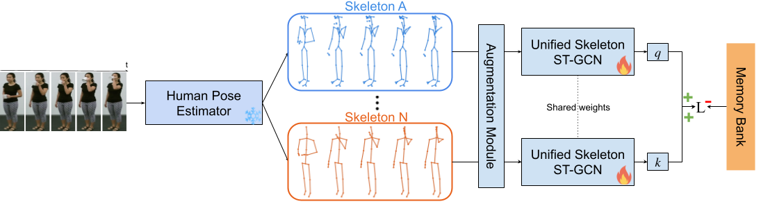 MS-CLR Pipeline Overview